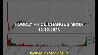 Moderna Inc MRNA Stock Price Analysis Today [upl. by Jonell]