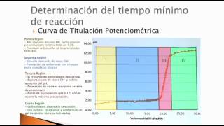 SÍNTESIS DE NANOPARTÍCULAS DE HEMATITA POR EL MÉTODO DE PRECIPITACIÓN CONTROLADA [upl. by Anneehs]