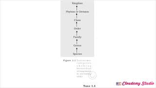 Part 1 of figure and table series of ncert for cuet exam [upl. by Eimor]