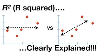 Rsquared Clearly Explained [upl. by Coucher]