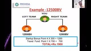 proveda business plan in Hindi [upl. by Kathlene]