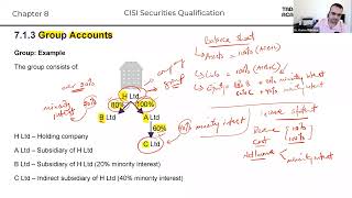 CISI Securities Chapter 8 Part 2 [upl. by Notsle]