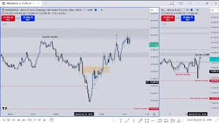 Nasdaq  Bread and Butter strategy  New york Session Dusted [upl. by Atiniuq744]