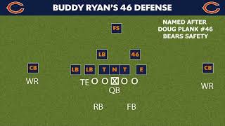 THE 46 DEFENSE  named after Chicago Bears Safety Doug Plank [upl. by Maloney]