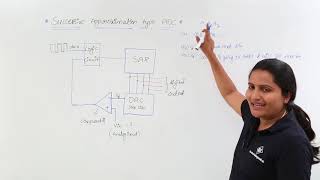 Successive Approximation type ADC [upl. by Ecnahc583]