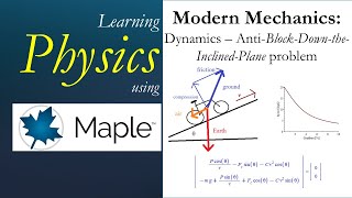 Learning Physics Dynamics  Anti Block Down Inclined Plane Problem [upl. by Eolhc]