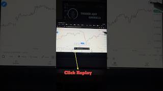 Day49 How to backtest Any strategy  How to use Gocharting shorts [upl. by Yorgerg120]