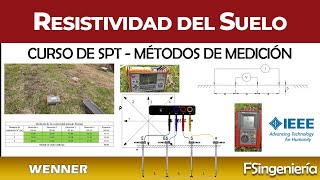 CURSO SPT ▶️ 3 ⚡️ RESISTIVIDAD del Suelo  Método WENNER [upl. by Ferree]