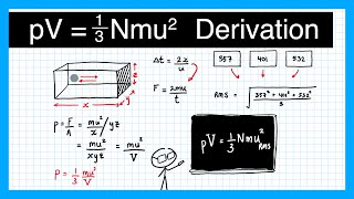 Molecular Kinetic Theory simple derivation  Kinetic Theory Lesson 4 [upl. by Neff]