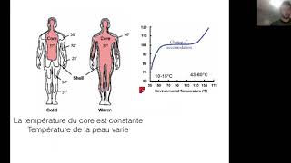 Physiopathologie de la Thermorégulation  Dr Malik Zebouchi [upl. by Anwad]