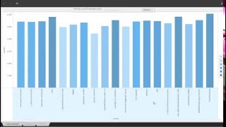 MicroStrategy Training  Introduction to MSTR Objects Creating Bar chart [upl. by Flight]