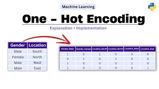 One Hot Encoding  Easy Explanation amp Implementation  Machine Learning [upl. by Nivlak]