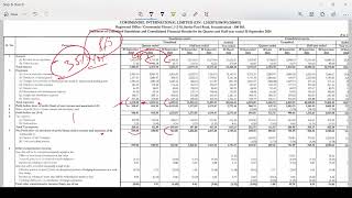 Coromandel International Share News  Q2 Result  Coromandel International Share Latest News Today [upl. by Newmark]