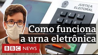 Entenda como funciona a votação eletrônica no Brasil [upl. by Cadal]