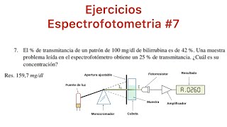 Espectrofotometria 7 Calcular  transmitancia de 100mgdl bilirrubina [upl. by Hagood216]