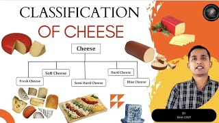 Different Types Of Cheese In हिंदी Classification Of Cheese  Types Of Cheese amp Origin From [upl. by Recneps]