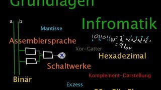 Grundlagen Informatik  01 Dezimal Binär und Hexadezimal umwandeln [upl. by Kahle]