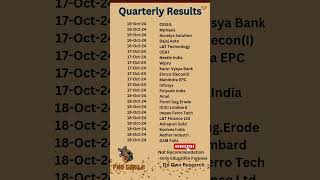 Best Stocks Quarterly Results 16 to 18 oct stockmarket trading [upl. by Ahsetal]