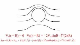 Fundamentals of Incompressible Inviscid Flow [upl. by Neysa414]