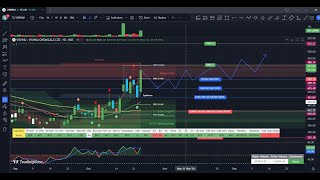 Vishnu Chemicals Limited VISHNU Stock Analysis Technical Backtesting  October 2024  WHATS NEXT [upl. by Mintun]