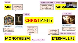 GCSE RELIGIOUS STUDIES CHRISTIANITY  KEY CONCEPTS TO KNOW FOR A GRADE 9 [upl. by Tadeo]