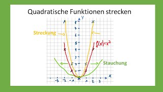 Quadratische Funktionen strecken [upl. by Netram]