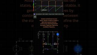 Astable Multivibrator [upl. by Neelahs]