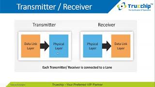 How to use JESD204C Verification IP to verify debug design [upl. by Ynohtn]