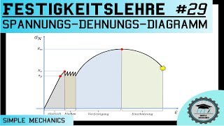 Festigkeitslehre 29 SpannungsDehnungsDiagramm mit ausgeprägter Streckgrenze [upl. by Joao928]