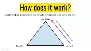 Checks and Balances [upl. by Analim]