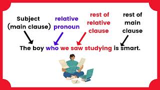 Relative Clauses and Relative Pronouns [upl. by Euqcaj]