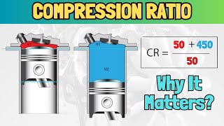 What Is Compression Ratio and Why Is It Important [upl. by Nednarb]