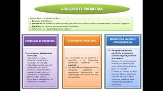 Gestión municipal y desarrollo social  Formulación del Proyecto  Sesión 11 [upl. by Naujid]