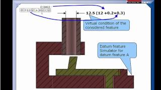 GDampT Tip  Stop Using Datum Shift as a Bonus [upl. by Euqram]