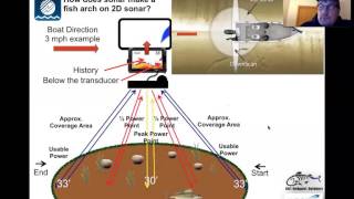 Understanding Sonar Learn how to understand 2D DownScan and SideScan Sonar [upl. by Nyleda]