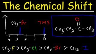 Chemical Shift In NMR Spectroscopy [upl. by Sanburn]