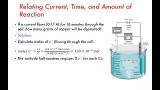 Electrolysis Gravimetric and Coulometry  Electrochemistry Part 7 [upl. by Anitsud]