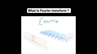 What is fourier transformation  visualing short math clips  tranformation [upl. by Airdnua]