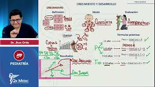 CRED PEDIATRÍA Índice en descripción ENAM QXMEDIC 2023 [upl. by Malka]