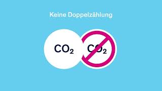 Die Zukunft der CO2Kompensation – Artikel 6 des Pariser Abkommens erklärt – myclimate [upl. by Andert]