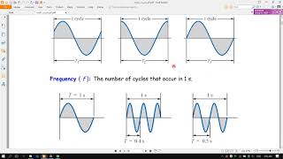 المحاضرة رقم 1 Sinusoidal Alternating Waveforms [upl. by Lemrac753]