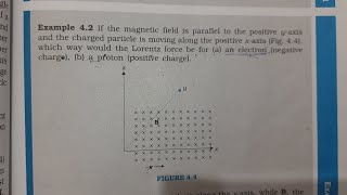 If the magnetic field is parallel to the positive yaxis and the charged particle is moving along th [upl. by Milburn]