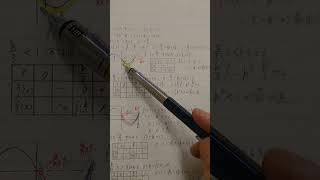 4step数II446番k＞0 とする。関数fx3x²k²x2 0＜＝x＜＝1 について、次の問いに答 えよ。1 最小値を求めよ。2 最大値を求めよ。 [upl. by Cherey]