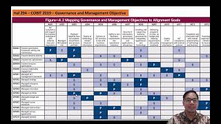 Framework COBIT 2019 Design Factor [upl. by Ofori]