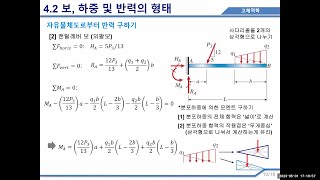 고체역학 4142 보의 반력 구하기 [upl. by Omidyar]