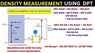 Magnetostrictive Level Transmitter How it works amp advantages  Feejoy Technology [upl. by Htiel]