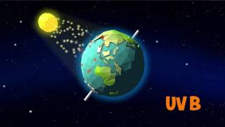 Types of Ultraviolet UV radiation [upl. by Amein678]