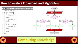 How to write a flowchart and algorithm  Nested If else  flowchart amp pseudocode [upl. by Lennad342]