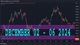 NATURAL GAS Weekly Forecast amp Technical Analysis DECEMBER 02  06 2024 NATGAS [upl. by Ettennad568]