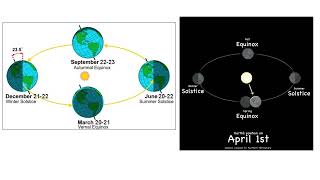 Solstices and Equinoxes [upl. by Fredkin]